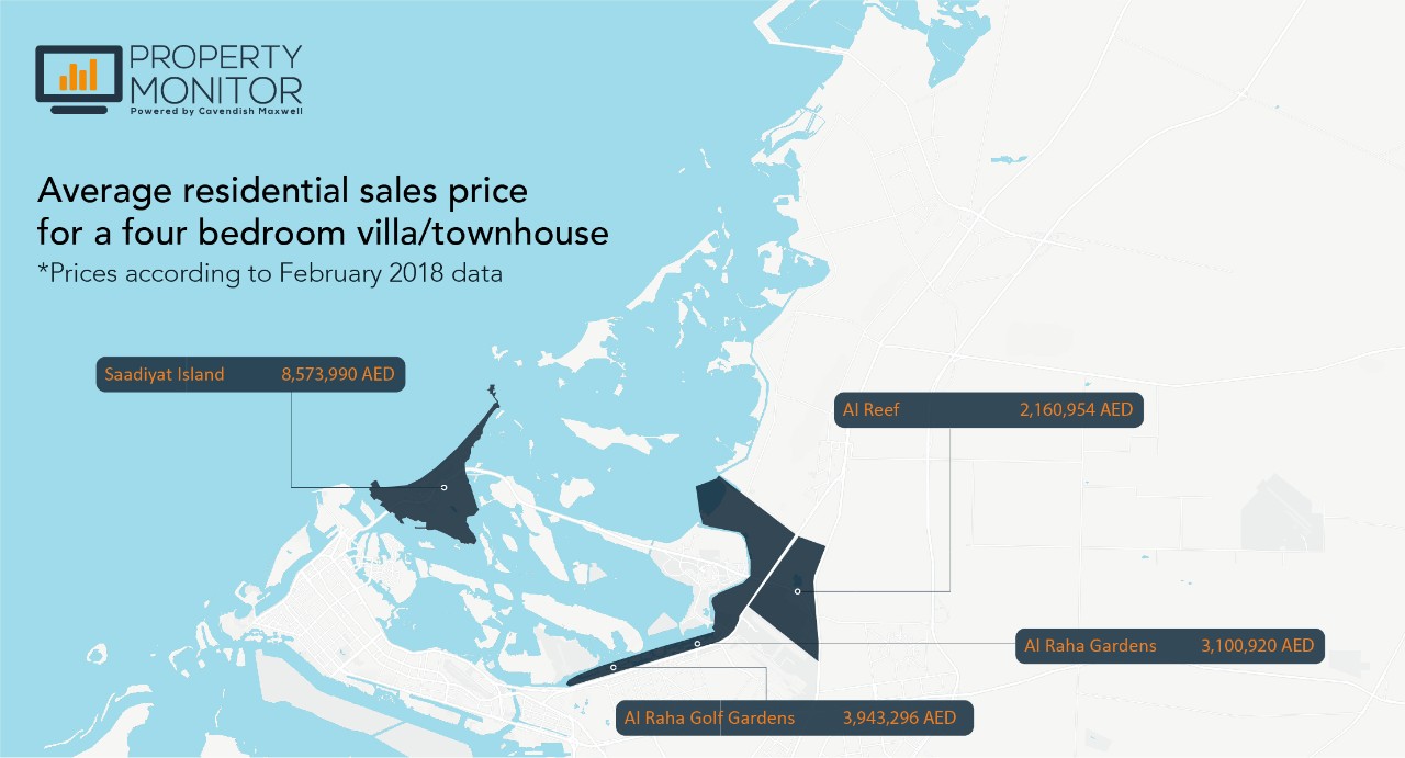 Infographic from Property Monitor