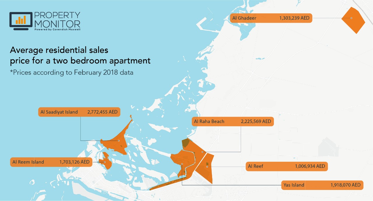 Infographic from Property Monitor